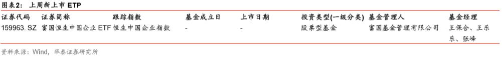 「华泰金工林晓明团队」春节后权益、跨境ETP表现较优——ETP与量化基金周报20190217