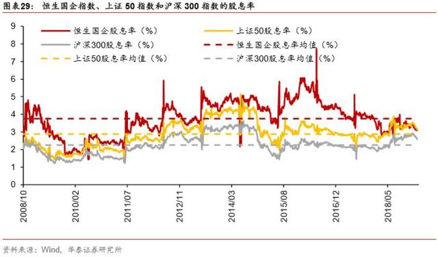 「华泰金工林晓明团队」春节后权益、跨境ETP表现较优——ETP与量化基金周报20190217