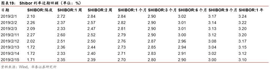 「华泰金工林晓明团队」春节后权益、跨境ETP表现较优——ETP与量化基金周报20190217