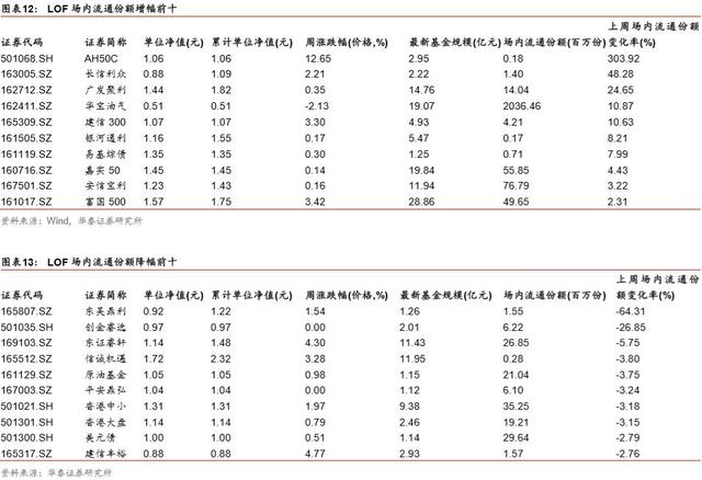 「华泰金工林晓明团队」春节后权益、跨境ETP表现较优——ETP与量化基金周报20190217