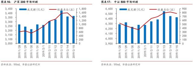 「华泰金工林晓明团队」春节后权益、跨境ETP表现较优——ETP与量化基金周报20190217