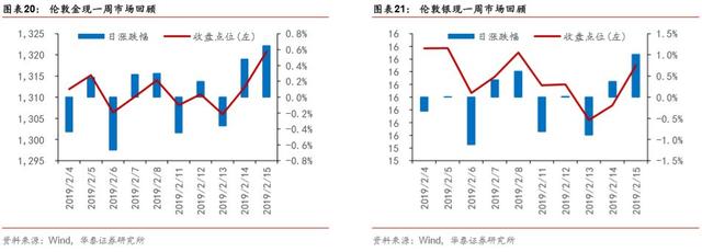 「华泰金工林晓明团队」春节后权益、跨境ETP表现较优——ETP与量化基金周报20190217