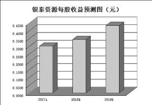 内外因共振黄金板块走强机构扎堆推荐5只潜力股