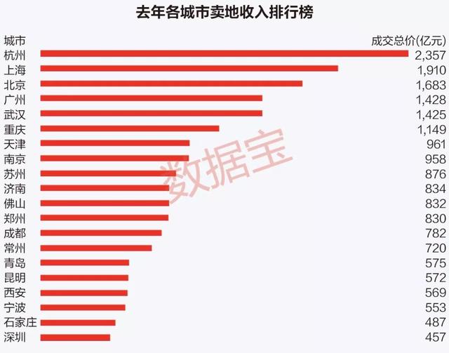 这就是深圳！上市公司总市值抵1.5个上海4.5个广州！剔除央企，深圳排全国城市第一