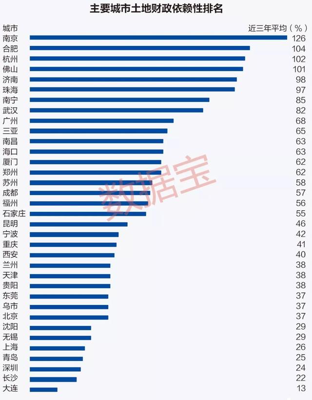 这就是深圳！上市公司总市值抵1.5个上海4.5个广州！剔除央企，深圳排全国城市第一