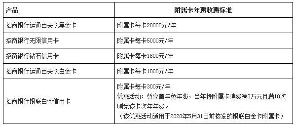 19年，招行积分如何获取，怎么用以及如何配置信用卡