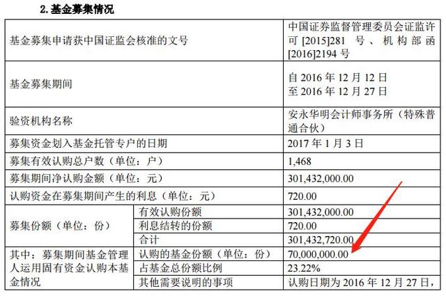 如何挑选一只靠谱基金？这个方法你很可能没听过