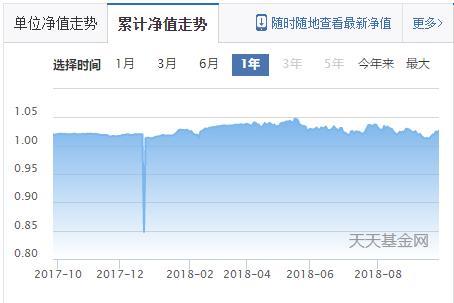 如何挑选一只靠谱基金？这个方法你很可能没听过