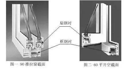 起源德国的塑钢门窗结构图以及塑钢门窗优缺点有哪些？