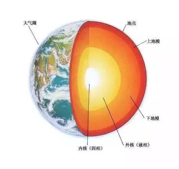 地球并不是圆的，一天也不是24小时！原来我们被骗了这么多年