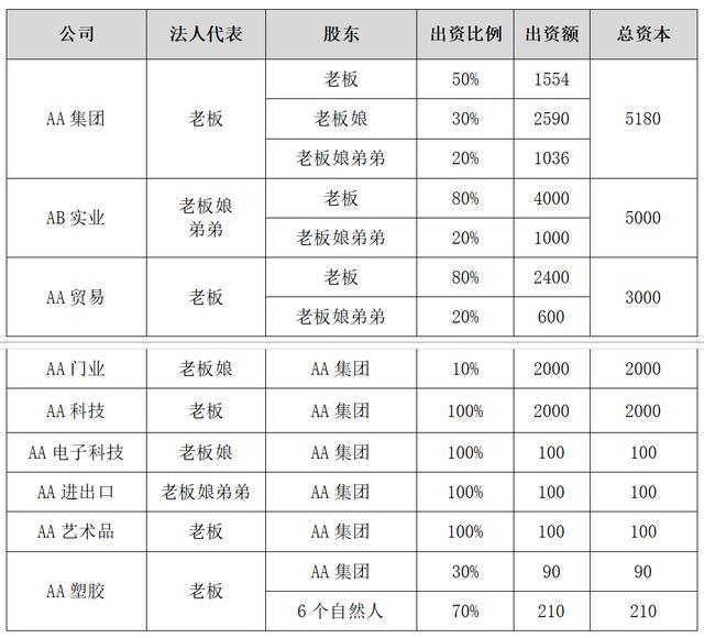 集团公司更有利于未来发展的股权架构设计（案例）