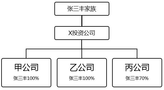 集团公司更有利于未来发展的股权架构设计（案例）