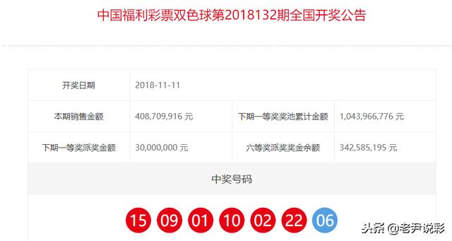 福彩双色球132期中奖公告：662万一等奖12注 广东幸揽5注