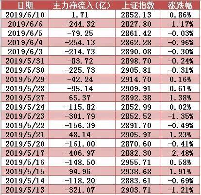 这只是一次反抽？豫光金铅放量跳空涨停！明日留意这只安防概念股