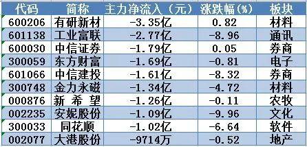 这只是一次反抽？豫光金铅放量跳空涨停！明日留意这只安防概念股