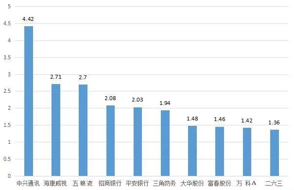 这只是一次反抽？豫光金铅放量跳空涨停！明日留意这只安防概念股