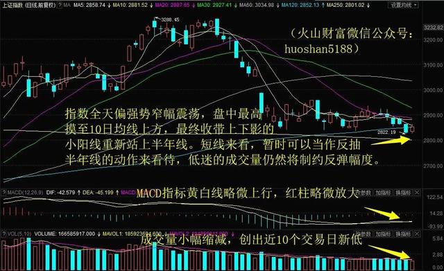 这只是一次反抽？豫光金铅放量跳空涨停！明日留意这只安防概念股