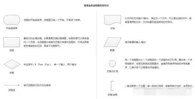 产品流程设计：如何绘制业务流程图