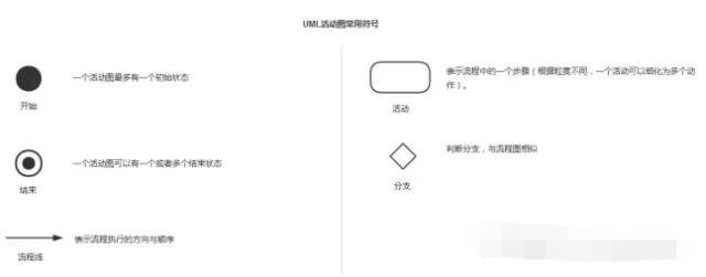 产品流程设计：如何绘制业务流程图