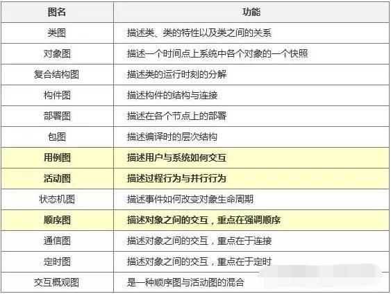 产品流程设计：如何绘制业务流程图