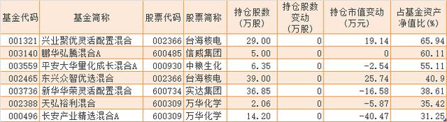 卖光所有能卖的股票都应付不了巨额赎回？基金管理人自掏腰包补上！