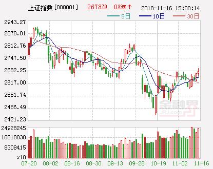 券商策略：小盘股领涨不健康？未来需警惕什么？