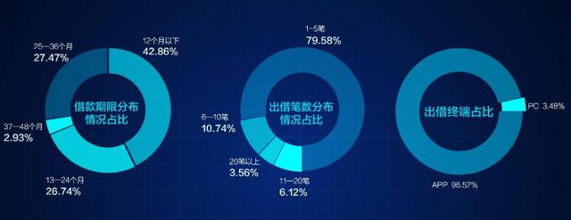 玖富普惠2018财报：营收超28亿，净利润增长160%