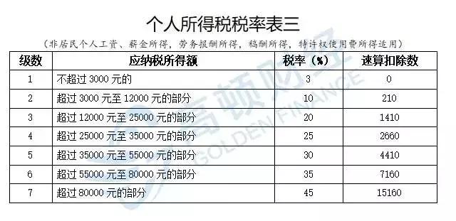 3月1日起，工资+个税+增值税+发票+社保+申报+营业执照