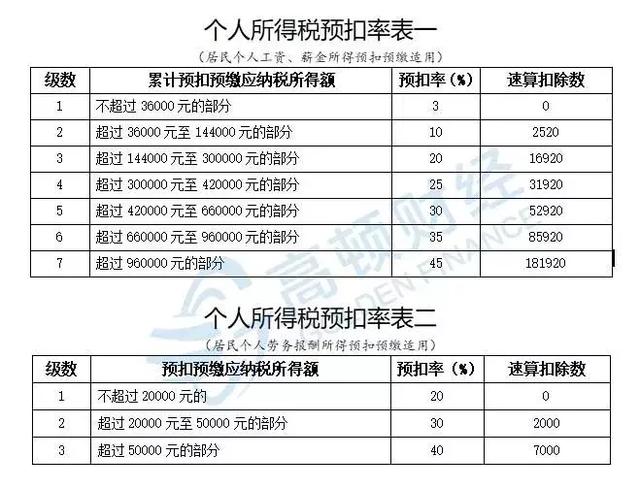 3月1日起，工资+个税+增值税+发票+社保+申报+营业执照