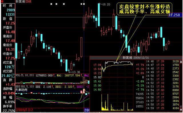 股票日换手率连续大于5%意味着什么，是机会还是圈套？这一文终于讲透了，字字精华，不懂就别炒股