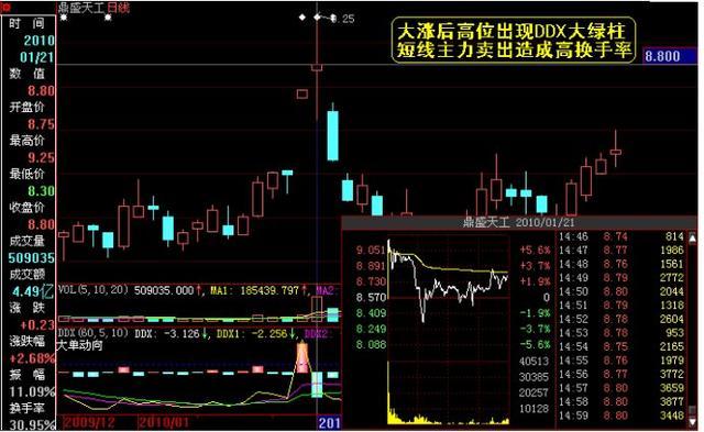 股票日换手率连续大于5%意味着什么，是机会还是圈套？这一文终于讲透了，字字精华，不懂就别炒股