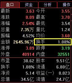 股票日换手率连续大于5%意味着什么，是机会还是圈套？这一文终于讲透了，字字精华，不懂就别炒股