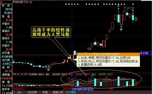 股票日换手率连续大于5%意味着什么，是机会还是圈套？这一文终于讲透了，字字精华，不懂就别炒股