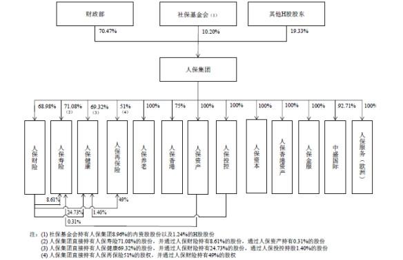 A股再迎巨无霸！亚洲第一财产险中国人保IPO，总市值超2000亿