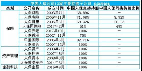 A股再迎巨无霸！亚洲第一财产险中国人保IPO，总市值超2000亿