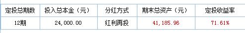 定投收益超70％，指数基金值得关注