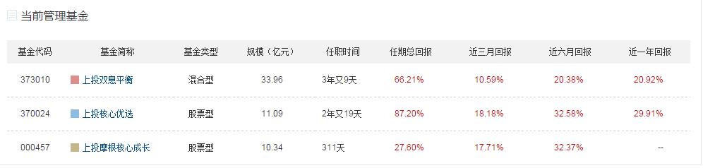 定投收益超70％，指数基金值得关注