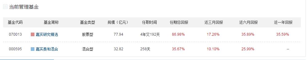 定投收益超70％，指数基金值得关注