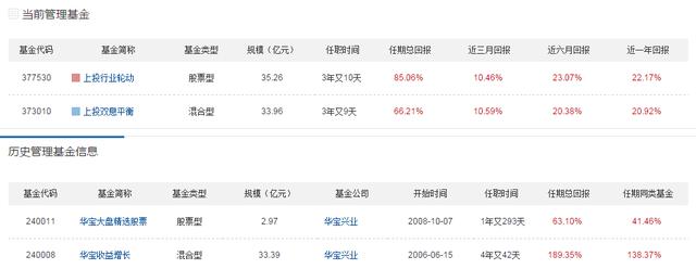 定投收益超70％，指数基金值得关注