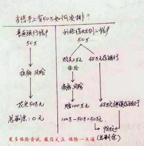 央行降准，别总拿存款跟保险说事儿？比完就知道存款不叫理财，保险才是规划