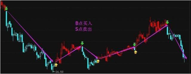 深圳交易员不下万次反复验证：20多年来只买一种票，三个月从股市赚走100万！