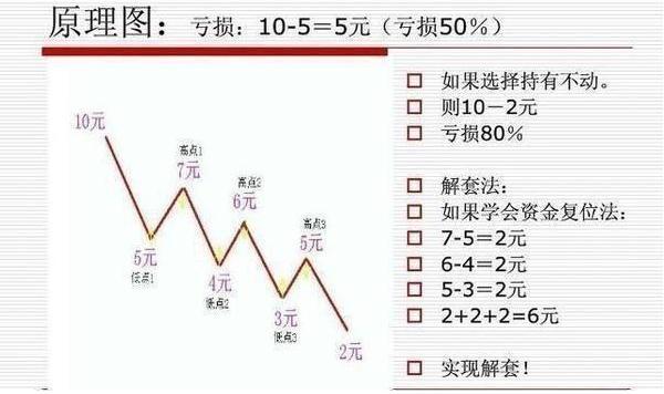 深圳交易员不下万次反复验证：20多年来只买一种票，三个月从股市赚走100万！