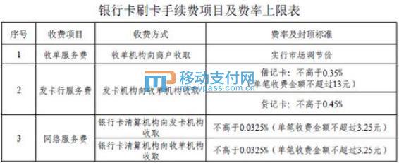 信用卡费率比借记卡高？关于银行卡刷卡手续费新规的三个盲区