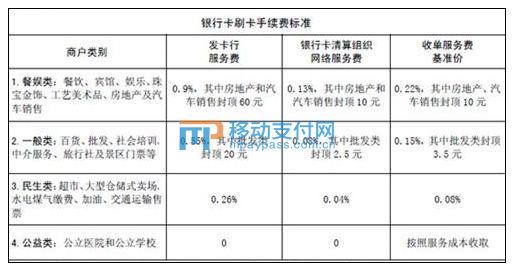 信用卡费率比借记卡高？关于银行卡刷卡手续费新规的三个盲区