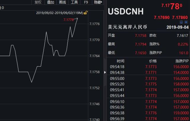 100万缩水4万，人民币贬值：持币或持房，有答案了