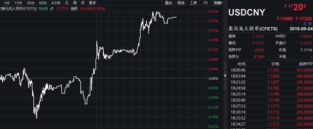 100万缩水4万，人民币贬值：持币或持房，有答案了