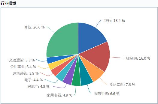 妥妥的躺着赚钱，猪年的第一份理财大礼——沪深300基金选择