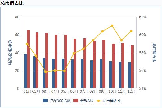 妥妥的躺着赚钱，猪年的第一份理财大礼——沪深300基金选择