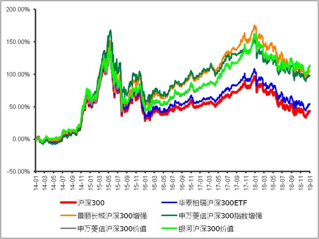 妥妥的躺着赚钱，猪年的第一份理财大礼——沪深300基金选择