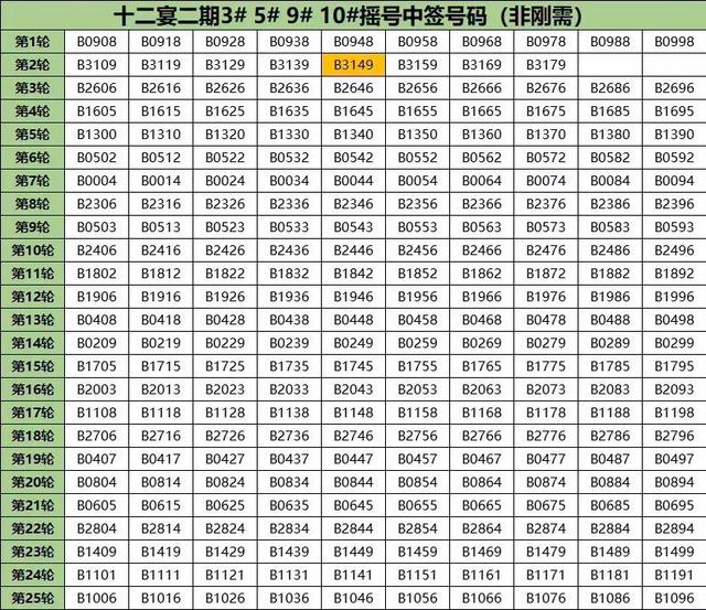 东海湾十二宴二期最后472套住宅摇号中签结果出炉